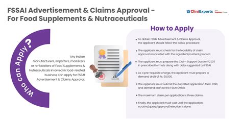 What to make of nutraceutical claims .